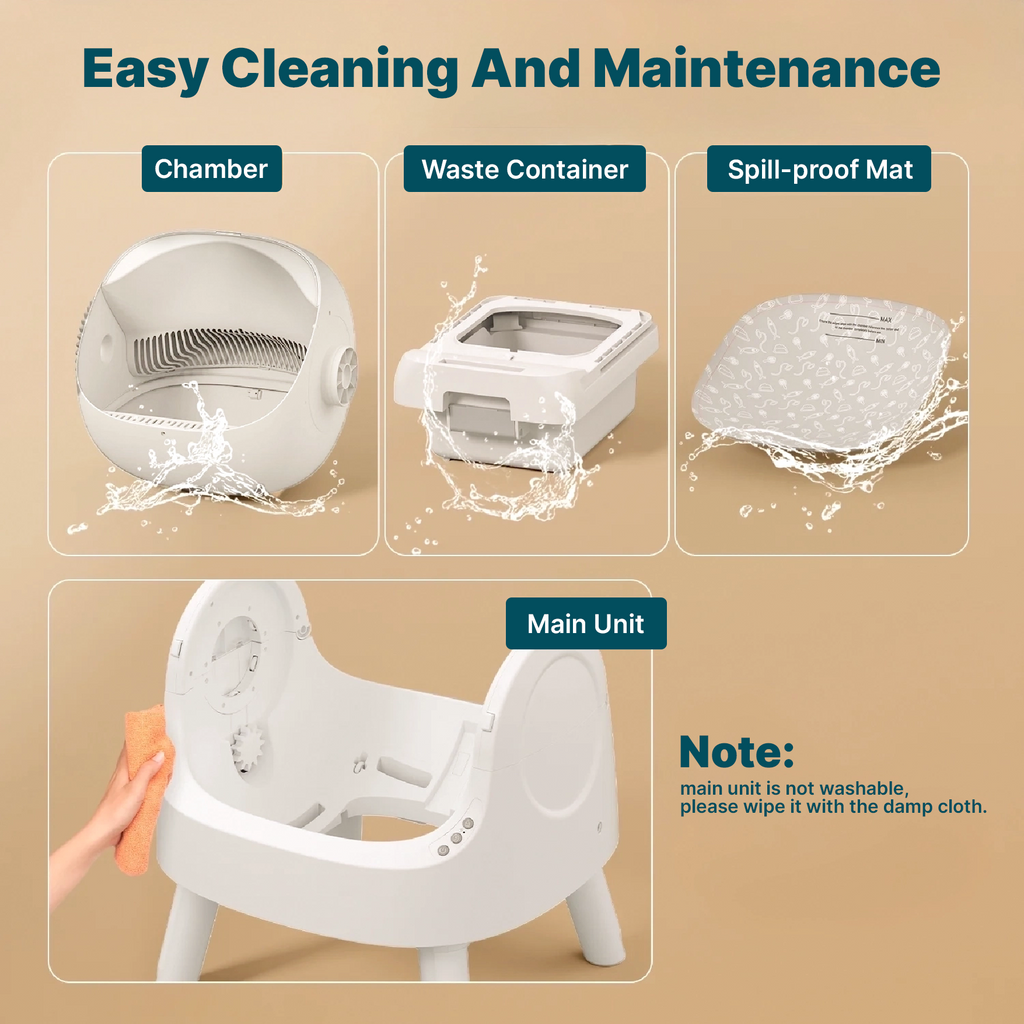 Catnary® Self-Cleaning Litter Box